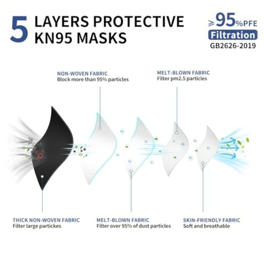 KN95 Face Mask Disposable Adul - đánh giá và giá Kn95 Respirator Mask