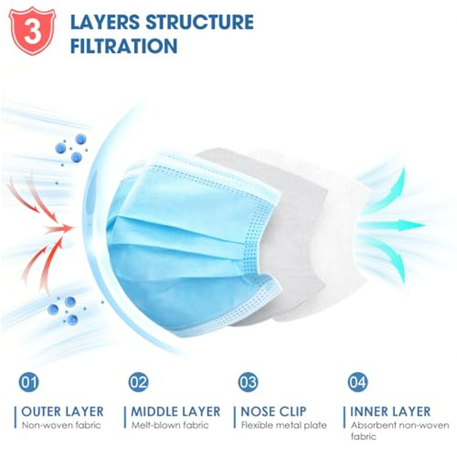 Blue Disposable Face Masks 100 - đánh giá và giá Disposable Mask Blue