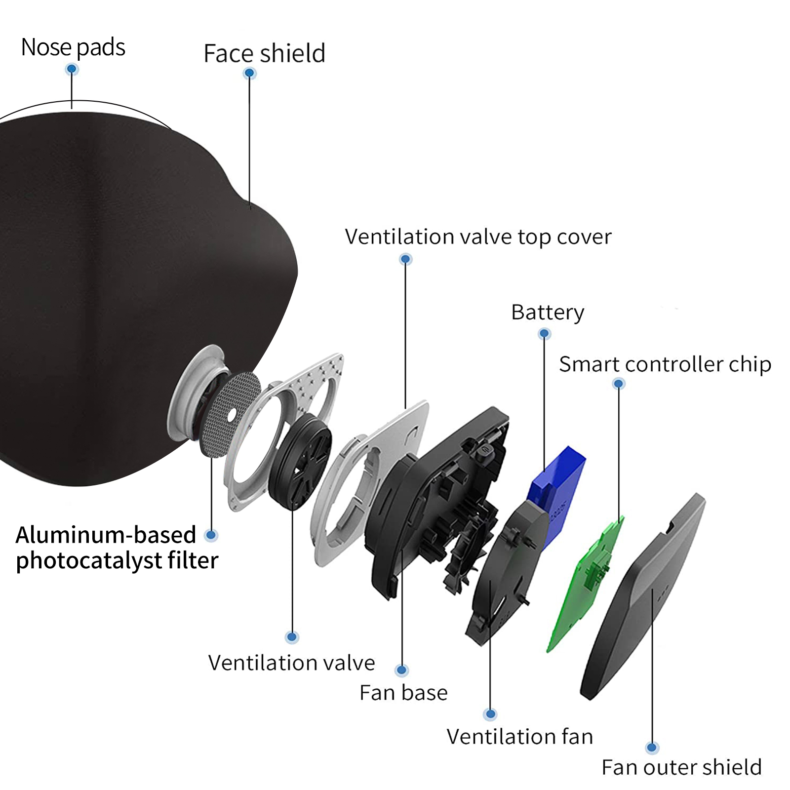 Breathe Easy Rechargeable Elec - đánh giá và giá Kn95 Respirator Mask