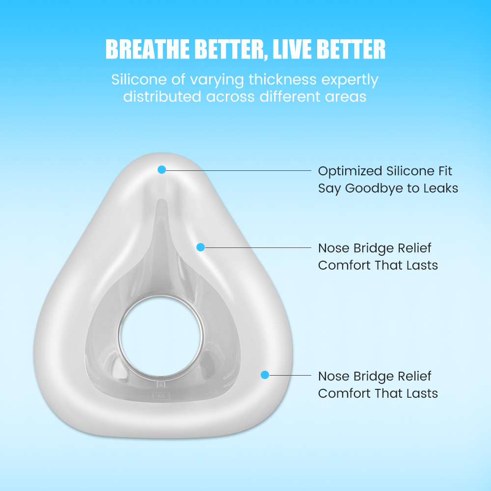 F20 Replacement Mask Set for C - đánh giá và giá Silicone Mask Bracket