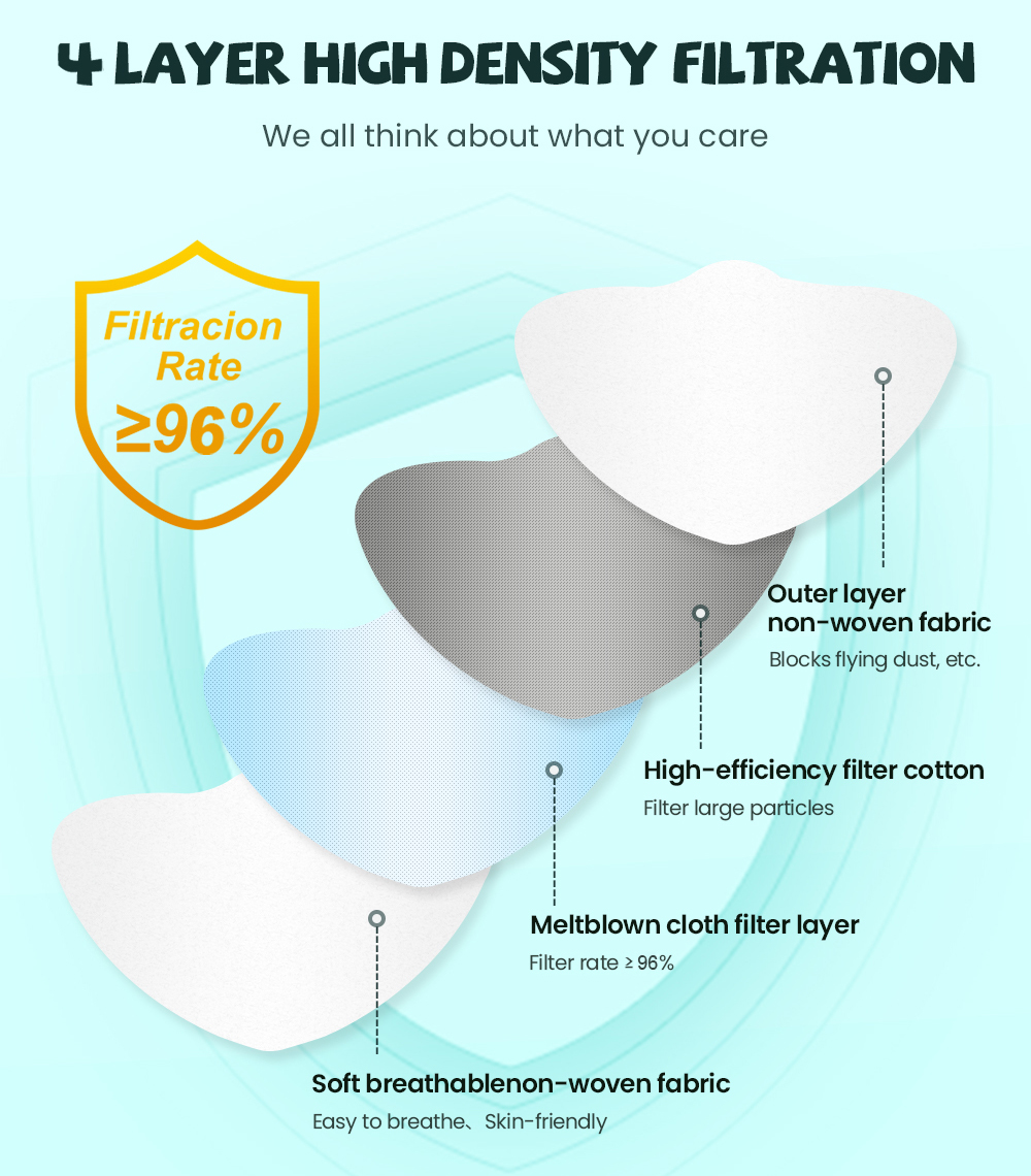 fpp2 CE Protective maske anti  - đánh giá và giá Kn95 Respirator Mask